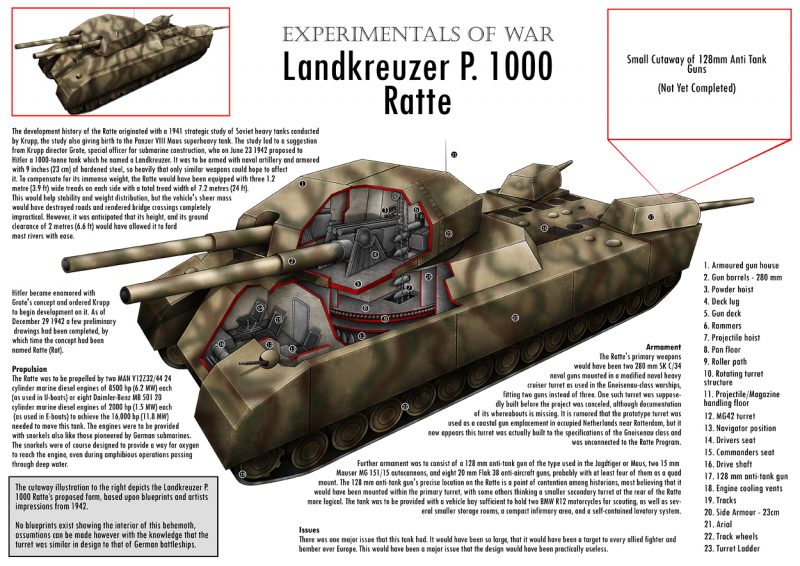 Schwerer Gustav Super Cannon - The Most Useless Weapon Ever Made 