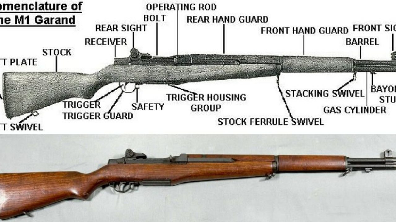 How To Load The M1 Garand The Us Army Way Watch