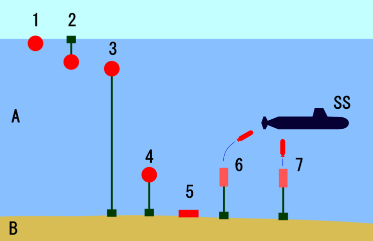 The Evolution of Sea Mines and Their Impact on War