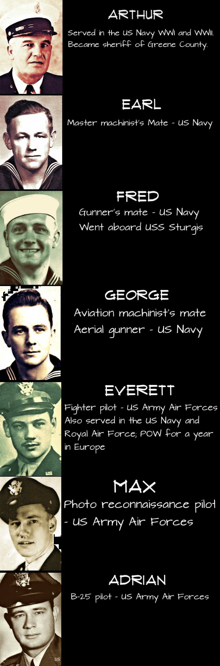 WWII Stories: Remembering the 7 Powell Brothers | War History Online