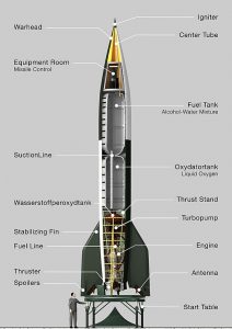 The Totally Amazing V-2 Rocket in Pictures | War History Online