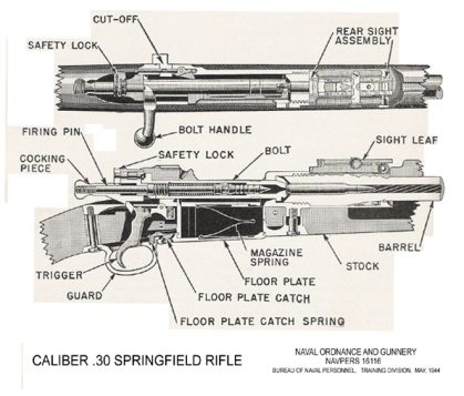 American WWII Sniper Rifles: The Springfield Vs the M1 Garand | War ...