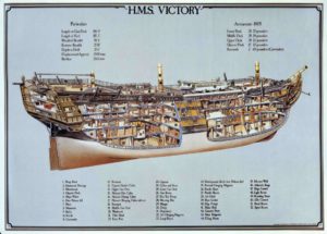 HMS Victory: The World's Oldest Warship Still In Commission | War ...